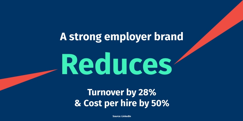 employer brand impacts