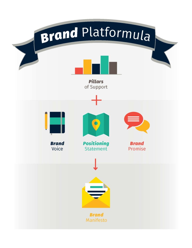 brand platform template