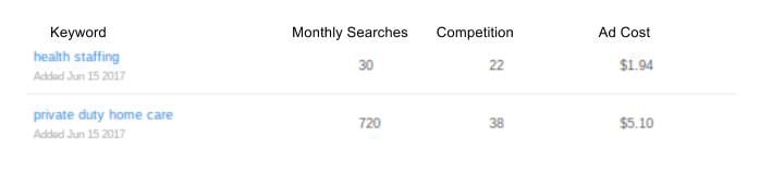 picture showing data for seo vs ppc