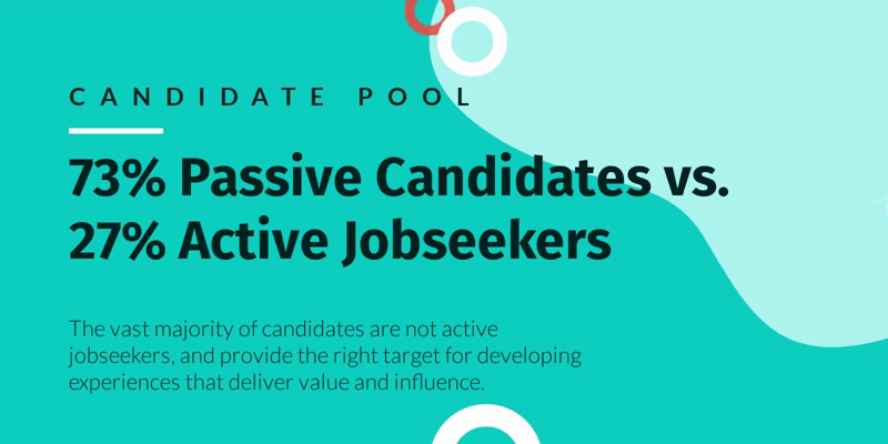passive-candidates-recruitment-pipeline