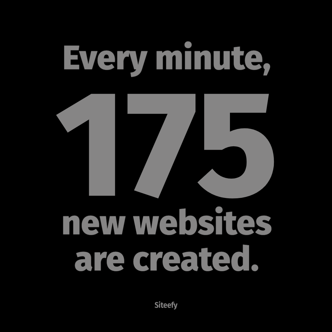 every minute, 175 new websites are created