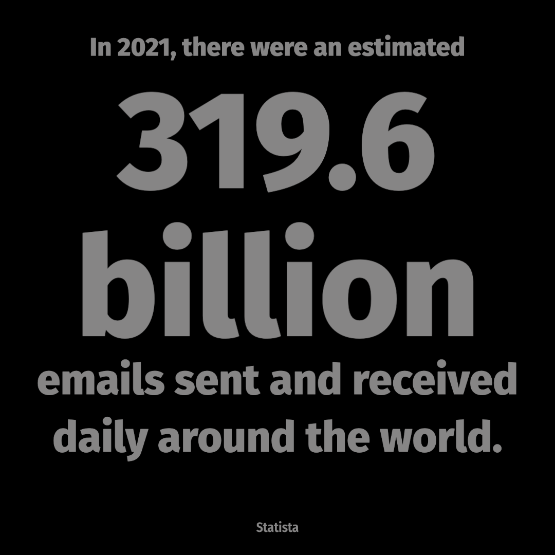 in 2021, there we an estimated 319.6 billion emails sent and received around the world